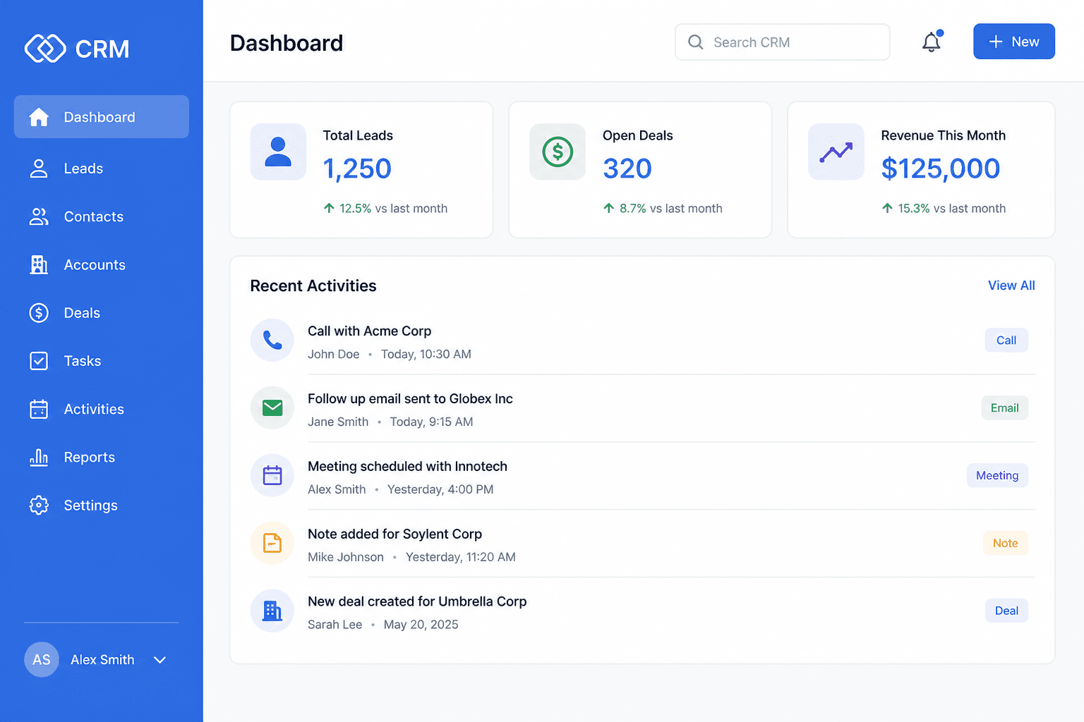 CRM