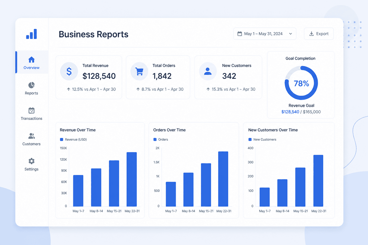 Reports